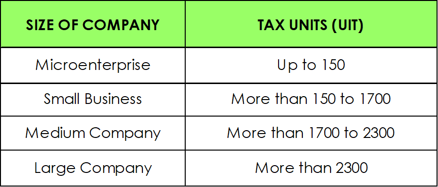 Source: Ministry of Economy and Finance